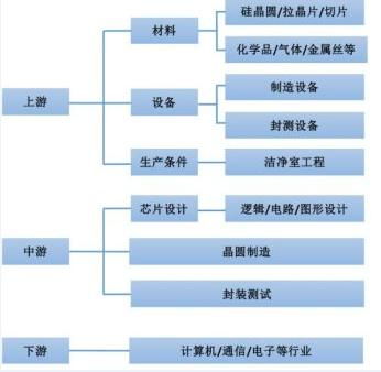 重磅信號 集成電路爆發超級利好，下周迎布局黃金期