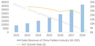 無產(chǎn)線集成電路設(shè)計(jì)公司 半導(dǎo)體產(chǎn)業(yè)的創(chuàng)新引擎