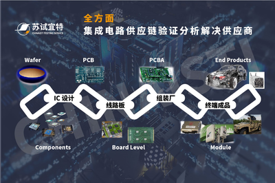 蘇試與您相約2021未來(lái)汽車技術(shù)展暨成渝汽車供應(yīng)鏈博覽會(huì) 共探汽車集成電路設(shè)計(jì)新機(jī)遇